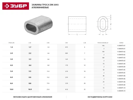 Зажим троса ЗУБР DIN 3093 алюминиевый, 8мм, 1 шт 4-304476-08 купить в Кургане