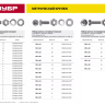 Винт (DIN7985) в комплекте с гайкой (DIN934), шайбой (DIN125), шайбой пруж. (DIN127), M5 x 30 мм, 12 шт, ЗУБР 303476-05-030 купить в Кургане