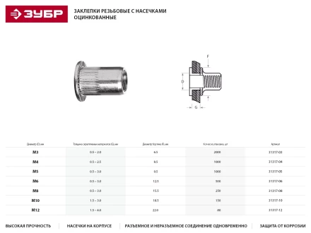 Заклепки ЗУБР резьбовые с насечками, М4, 1000шт 31317-04 купить в Кургане