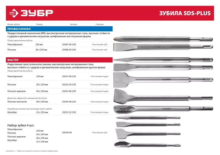 Зубило ЗУБР "МАСТЕР" SDS-Plus плоское широкое для перфораторов, 40х250мм 29233-40-250 купить в Кургане