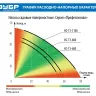 Насос поверхностный центробежный НС-Т3-800 серия ПРОФЕССИОНАЛ купить в Кургане