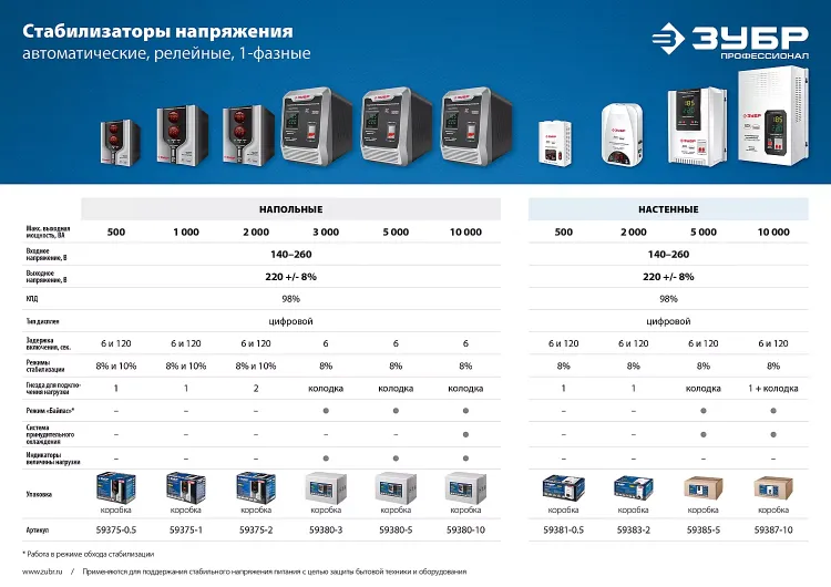Стабилизаторы напряжения навесные серия ПРОФЕССИОНАЛ купить в Кургане