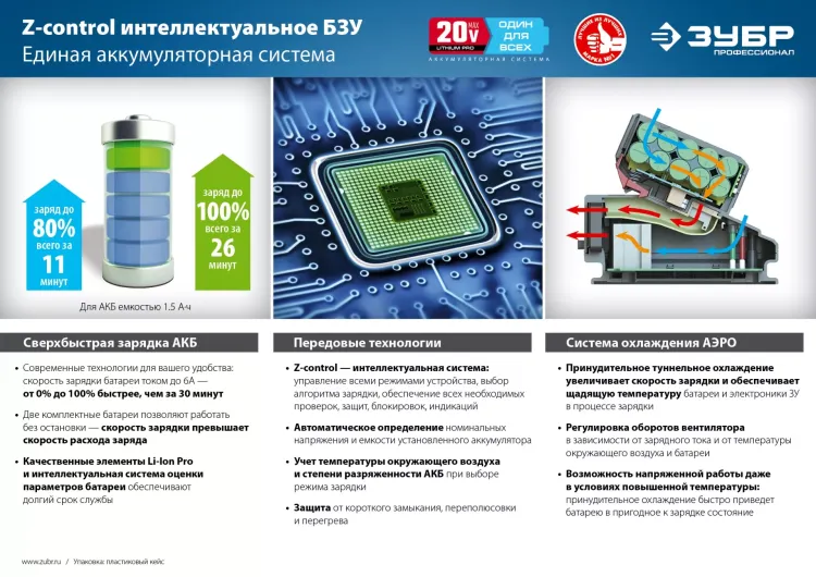 Ударный гайковерт аккумуляторный BL-motor 2 АКБ GB-250 A5 серия ПРОФЕССИОНАЛ купить в Кургане