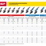 Машина углошлифовальная регулировка оборотов УШМ-П125-1400 ЭПСТ серия ПРОФЕССИОНАЛ купить в Кургане