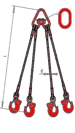 Строп канатный четырехветвевой 4СК 4 т L=7 м заплет купить в Кургане