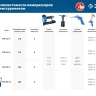 Компрессор воздушный КПМ-320-50 серия ПРОФЕССИОНАЛ купить в Кургане