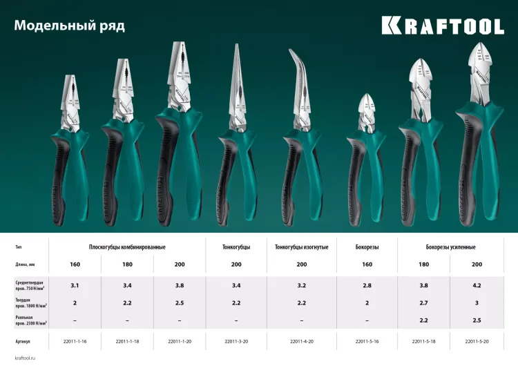 Бокорезы KRAFTOOL 160 мм 22011-5-16 купить в Кургане