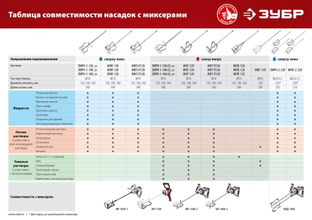ЗУБР М14, d120 мм, насадка-миксер для легких растворов сверху-вниз (МНЛ-120) купить в Кургане