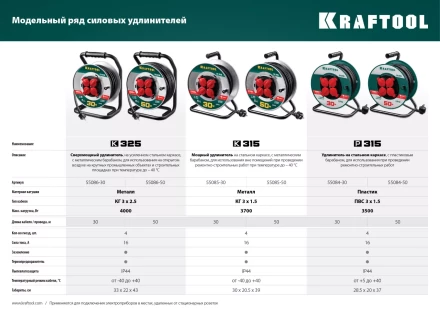 Силовые удлинители на стальной катушке  HEAVY DUTY 4.0, кабель КГ 3х2,5 кв мм 55086-50 купить в Кургане