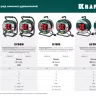 Силовые удлинители на стальной катушке  HEAVY DUTY 4.0, кабель КГ 3х2,5 кв мм 55086-50 купить в Кургане