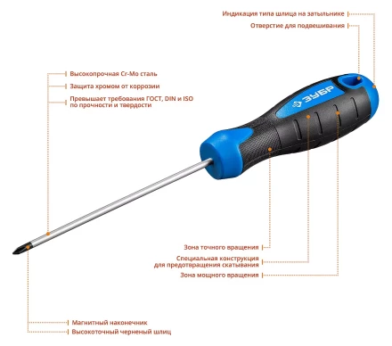 Отвертки серия ПРОФЕССИОНАЛ купить в Кургане