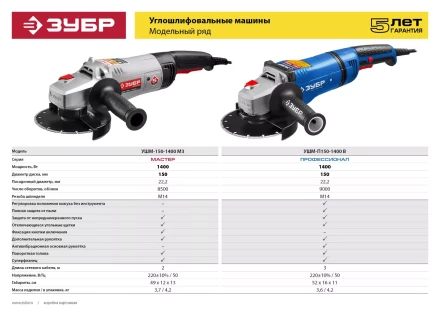 Машина углошлифовальная УШМ-П150-1400 В серия ПРОФЕССИОНАЛ купить в Кургане