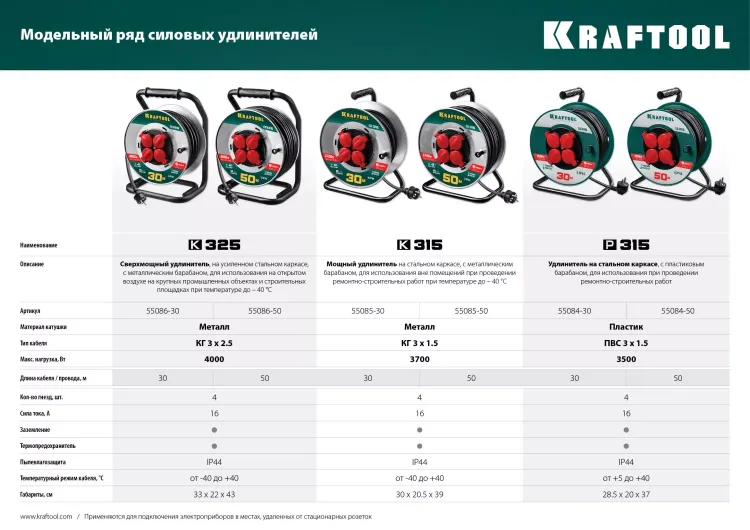 Силовые удлинители на катушке P-315, провод ПВС 3х1,5 мм кв. 55084-50 купить в Кургане