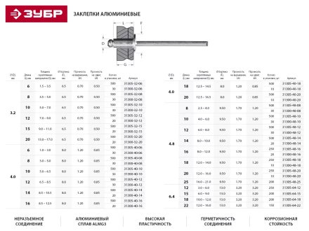 Заклепки ЗУБР алюминиевые 3,2х15мм, 20шт 31300-32-15 купить в Кургане